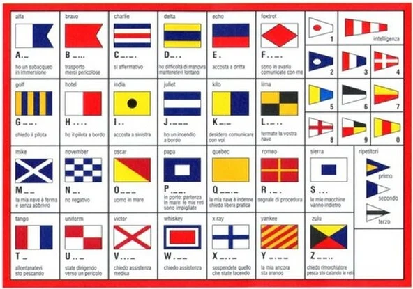 gran pavese codice internazionale gran pavese codice internazionale